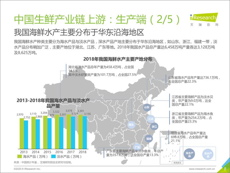 《2020年中国生鲜供应链行业研究报告-艾瑞-202009》 - 第8页预览图