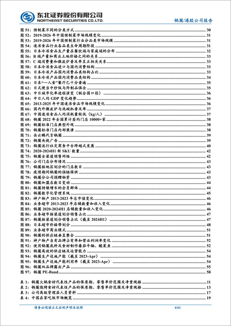 《锅圈(02517.HK)深度报告：锅香四溢引潮流，跑马圈地破万店-241224-东北证券-61页》 - 第4页预览图