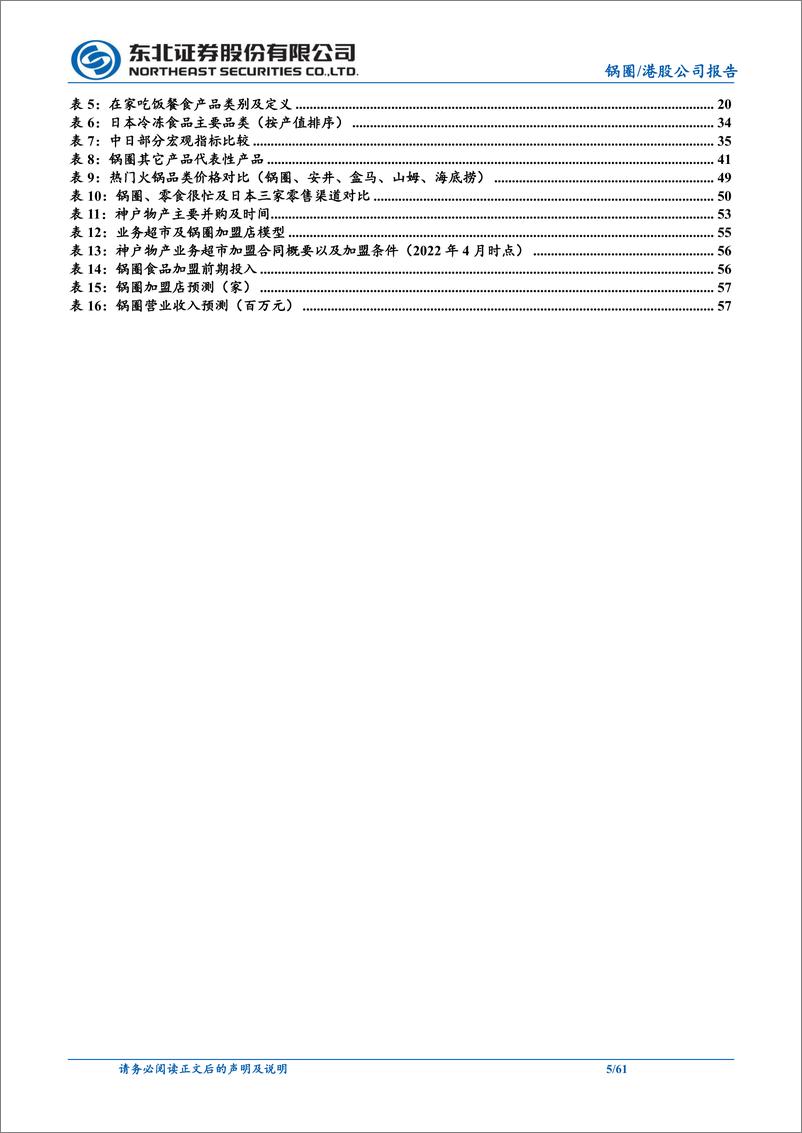 《锅圈(02517.HK)深度报告：锅香四溢引潮流，跑马圈地破万店-241224-东北证券-61页》 - 第5页预览图