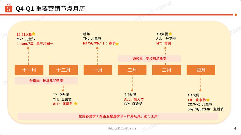 《2025年第1季度美妆保健母婴玩具食品饮料选品指南报告-30页》 - 第4页预览图