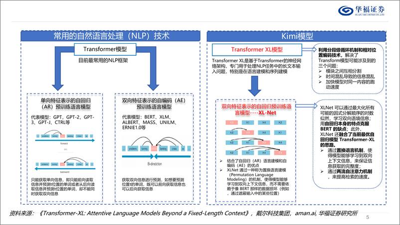 《传媒行业AI搜索：怎么看Kimi的空间？-240418-华福证券-43页》 - 第5页预览图