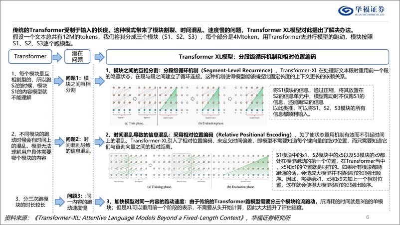 《传媒行业AI搜索：怎么看Kimi的空间？-240418-华福证券-43页》 - 第6页预览图