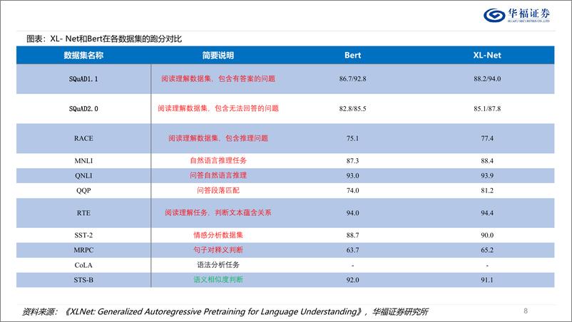 《传媒行业AI搜索：怎么看Kimi的空间？-240418-华福证券-43页》 - 第8页预览图