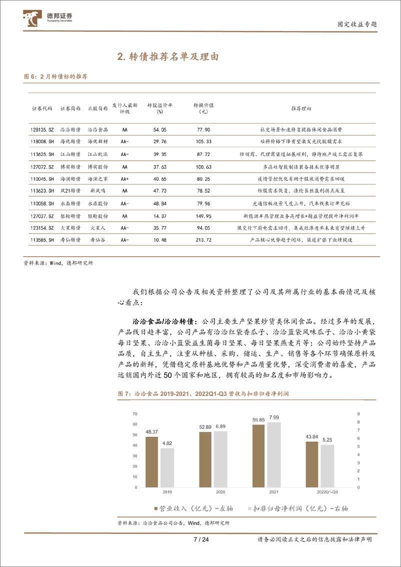 《2月转债配置观点及十大转债推荐：布局经济复苏的核心变量-20230204-德邦证券-24页》 - 第8页预览图