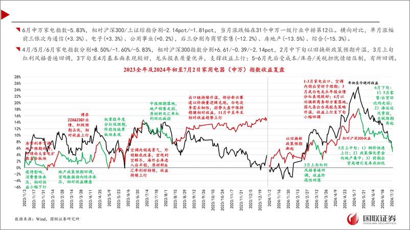 《家电行业6月月报及7月投资策略：短期有所波动，估值已在底部区间-240708-国联证券-39页》 - 第7页预览图