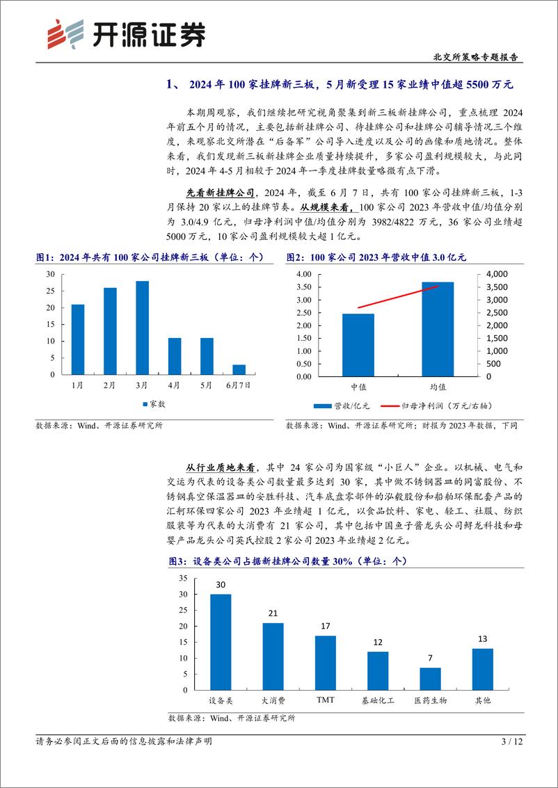 《北交所策略专题报告-北交所周观察：2024年100家挂牌新三板，时隔四个月北交所重启上市审核-240610-开源证券-12页》 - 第3页预览图