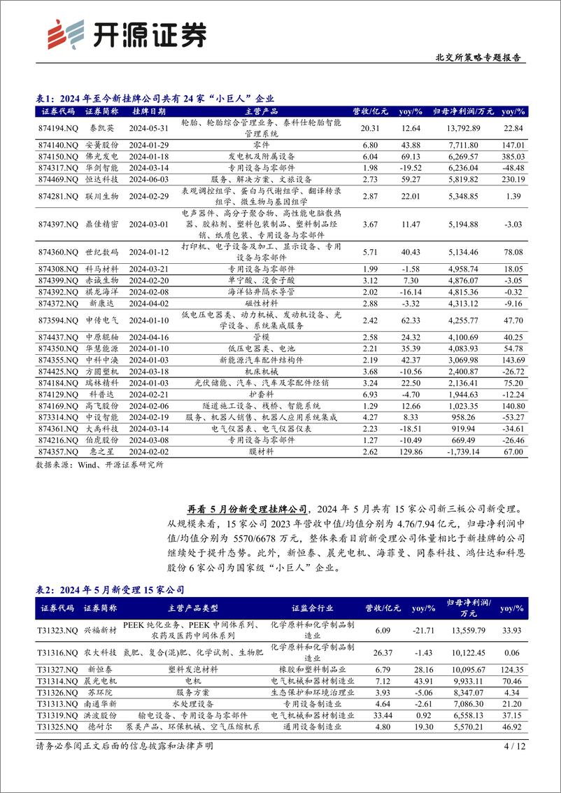 《北交所策略专题报告-北交所周观察：2024年100家挂牌新三板，时隔四个月北交所重启上市审核-240610-开源证券-12页》 - 第4页预览图