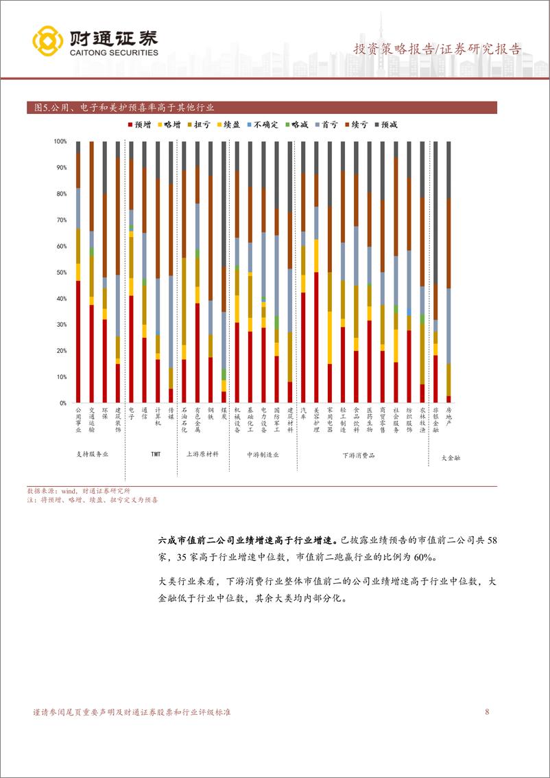 《2024年中报分析系列1：外需导向的行业景气占优-240716-财通证券-14页》 - 第8页预览图