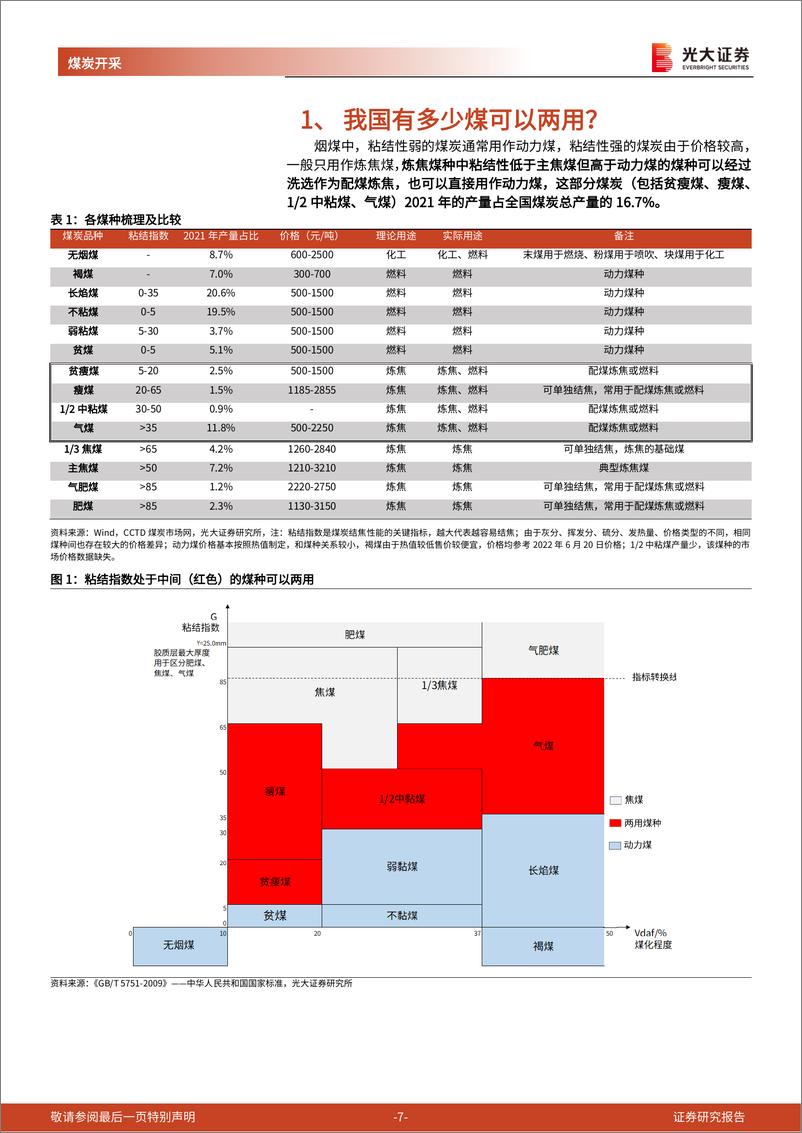 《煤炭行业深度报告：煤炭需求的八问八答-20220901-光大证券-39页》 - 第8页预览图