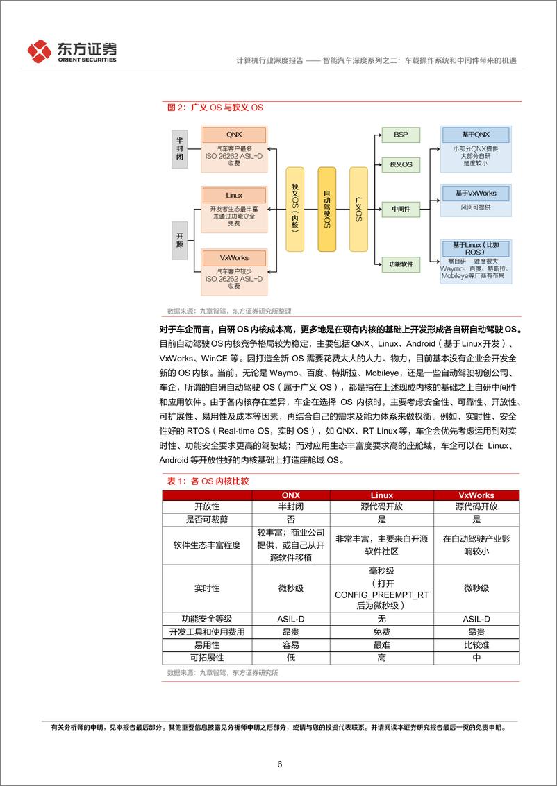 《计算机行业智能汽车深度系列之二：车载操作系统和中间件带来的机遇-20220403-东方证券-31页》 - 第7页预览图