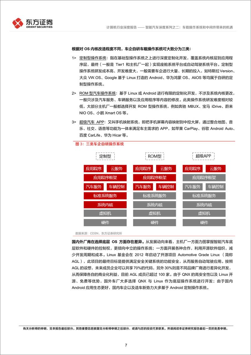 《计算机行业智能汽车深度系列之二：车载操作系统和中间件带来的机遇-20220403-东方证券-31页》 - 第8页预览图