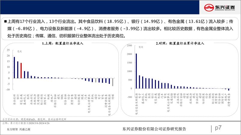 《北向资金行为跟踪系列一百零三：流入周期板块-240429-东兴证券-25页》 - 第7页预览图