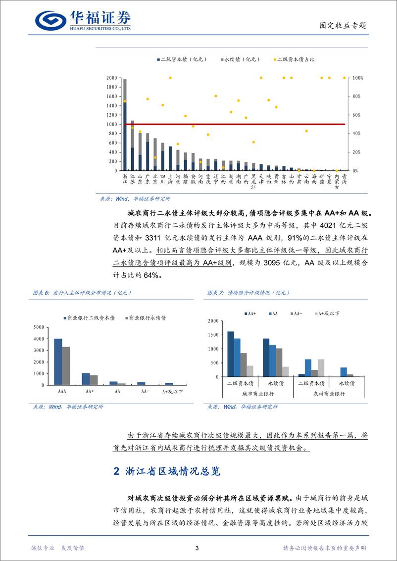 《【华福固收】城农商次级债全梳理【浙江篇】-240312-华福证券-29页》 - 第6页预览图