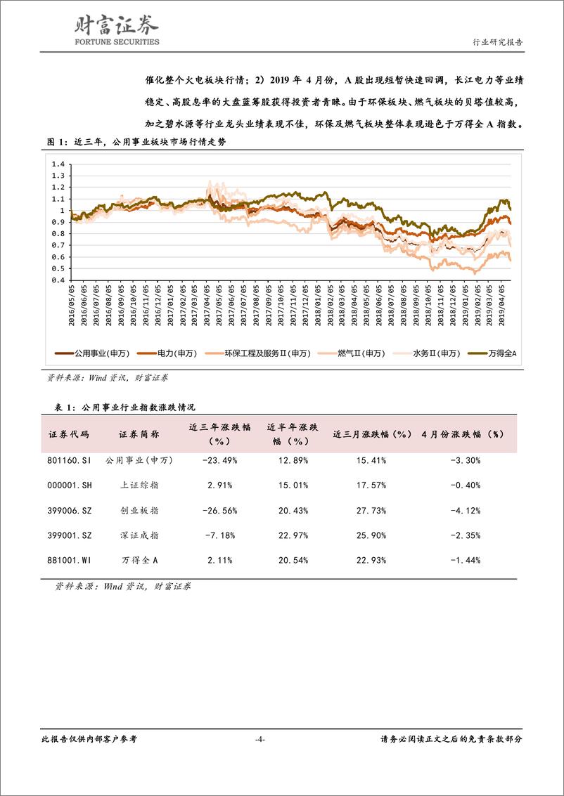 《公用事业行业4月报：火电龙头业绩超预期，燃气及环保板块跌幅较大-20190505-财富证券-20页》 - 第5页预览图