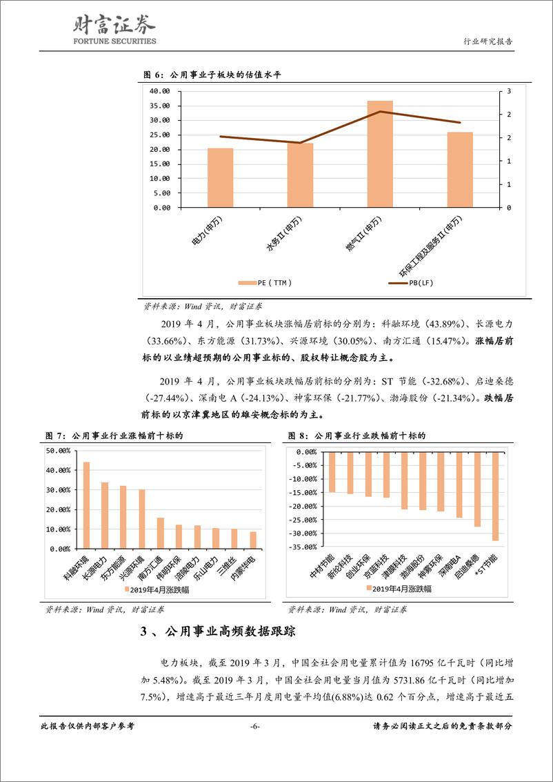 《公用事业行业4月报：火电龙头业绩超预期，燃气及环保板块跌幅较大-20190505-财富证券-20页》 - 第7页预览图