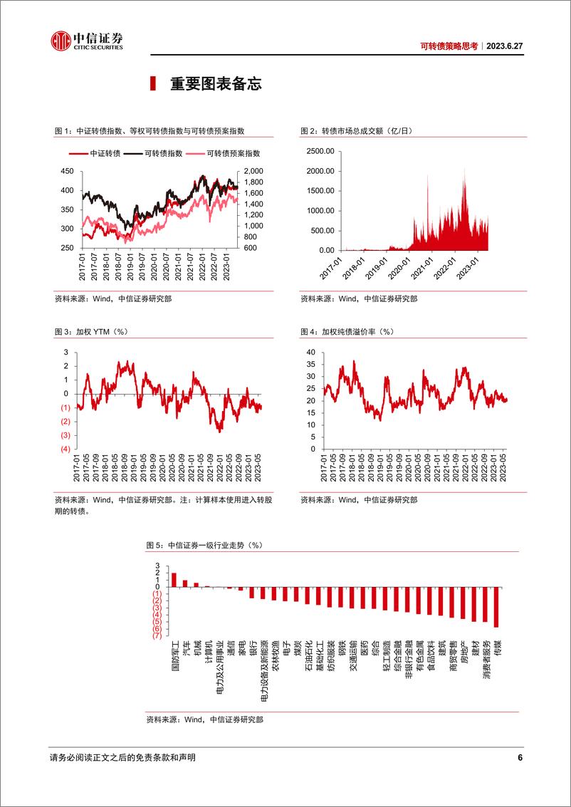 《可转债策略思考：估值又到瓶颈期-20230627-中信证券-21页》 - 第7页预览图