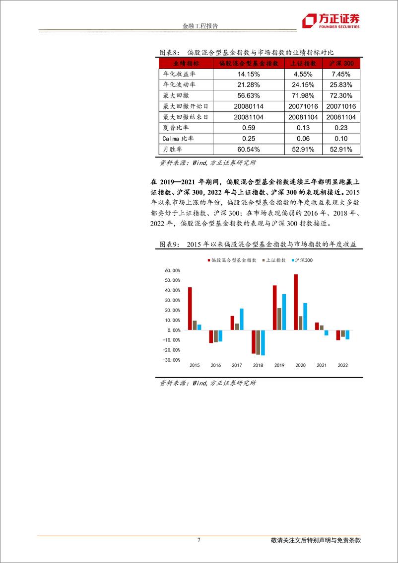 《偏股混合型基金指数：主动偏股基金中长期业绩的典范-20220719-方正证券-19页》 - 第8页预览图