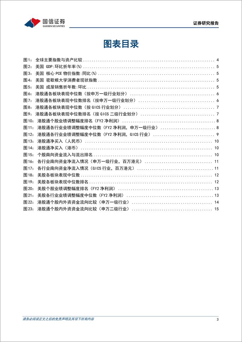 《海外市场速览：市场对美联储加息的定价尚不充分-20230730-国信证券-17页》 - 第4页预览图