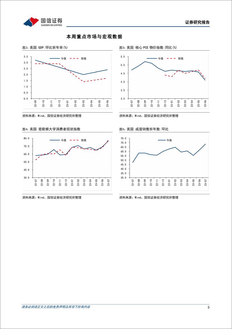 《海外市场速览：市场对美联储加息的定价尚不充分-20230730-国信证券-17页》 - 第6页预览图