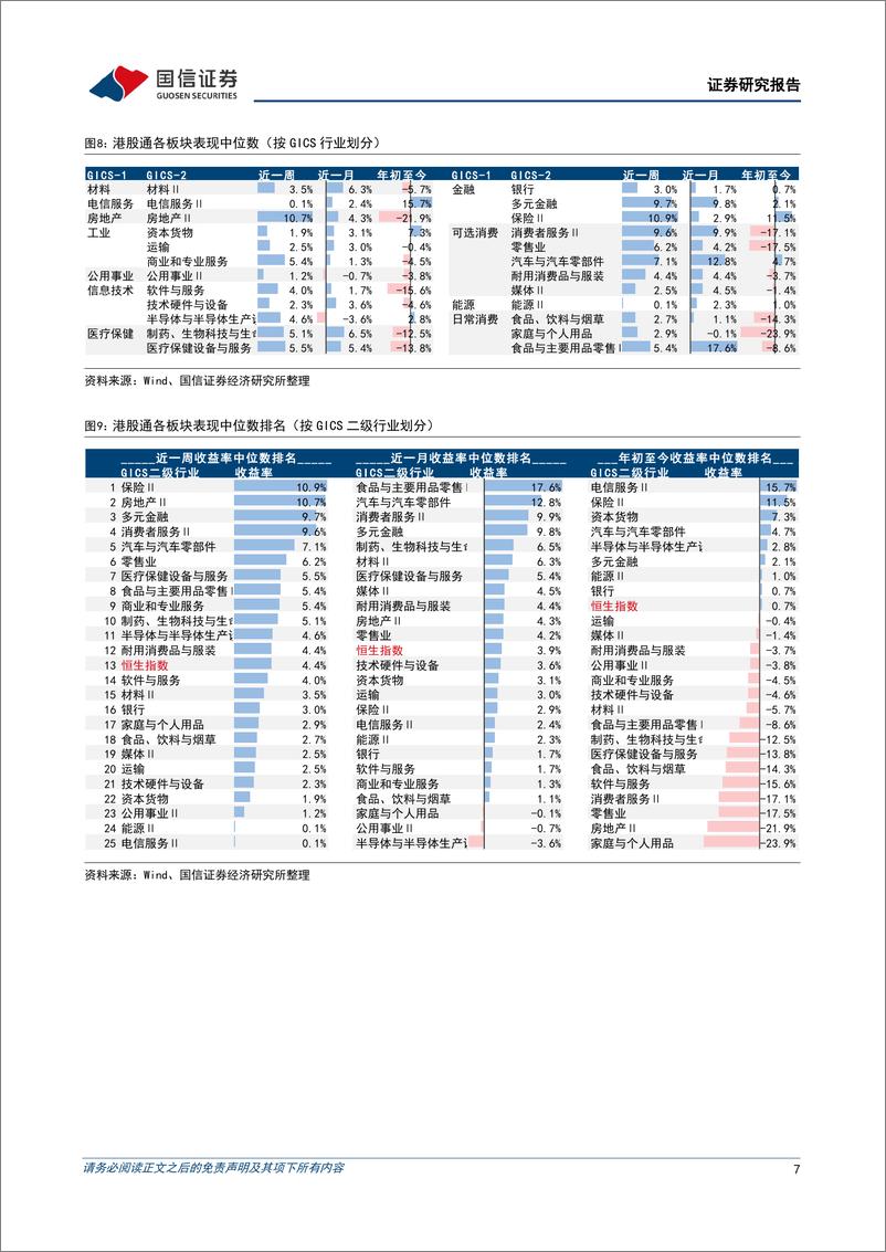 《海外市场速览：市场对美联储加息的定价尚不充分-20230730-国信证券-17页》 - 第8页预览图