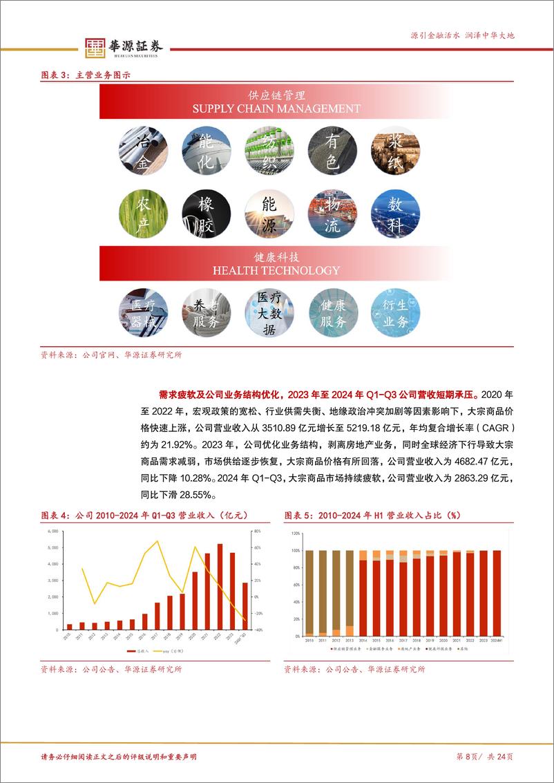 《厦门国贸(600755)大宗供应链龙头之一，多元化布局构筑护城河-250224-华源证券-24页》 - 第8页预览图