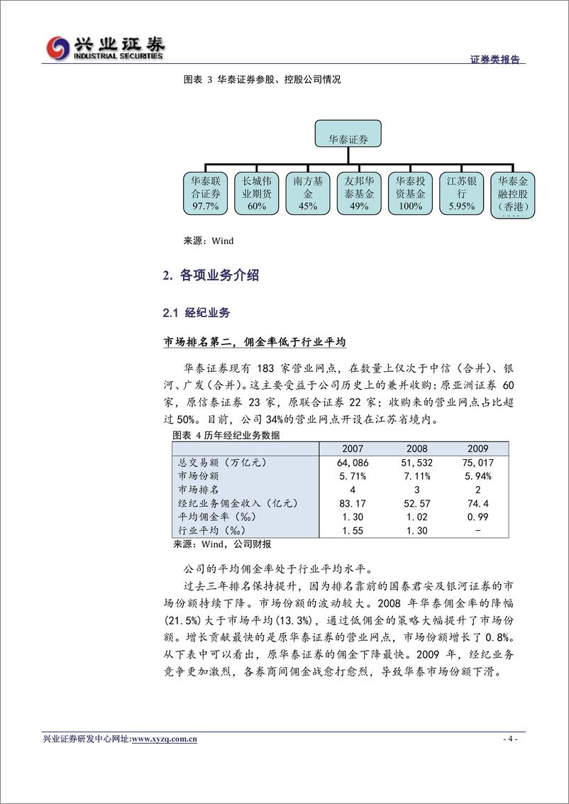 《华泰证券（兴业证券)-询价报告-100204》 - 第4页预览图