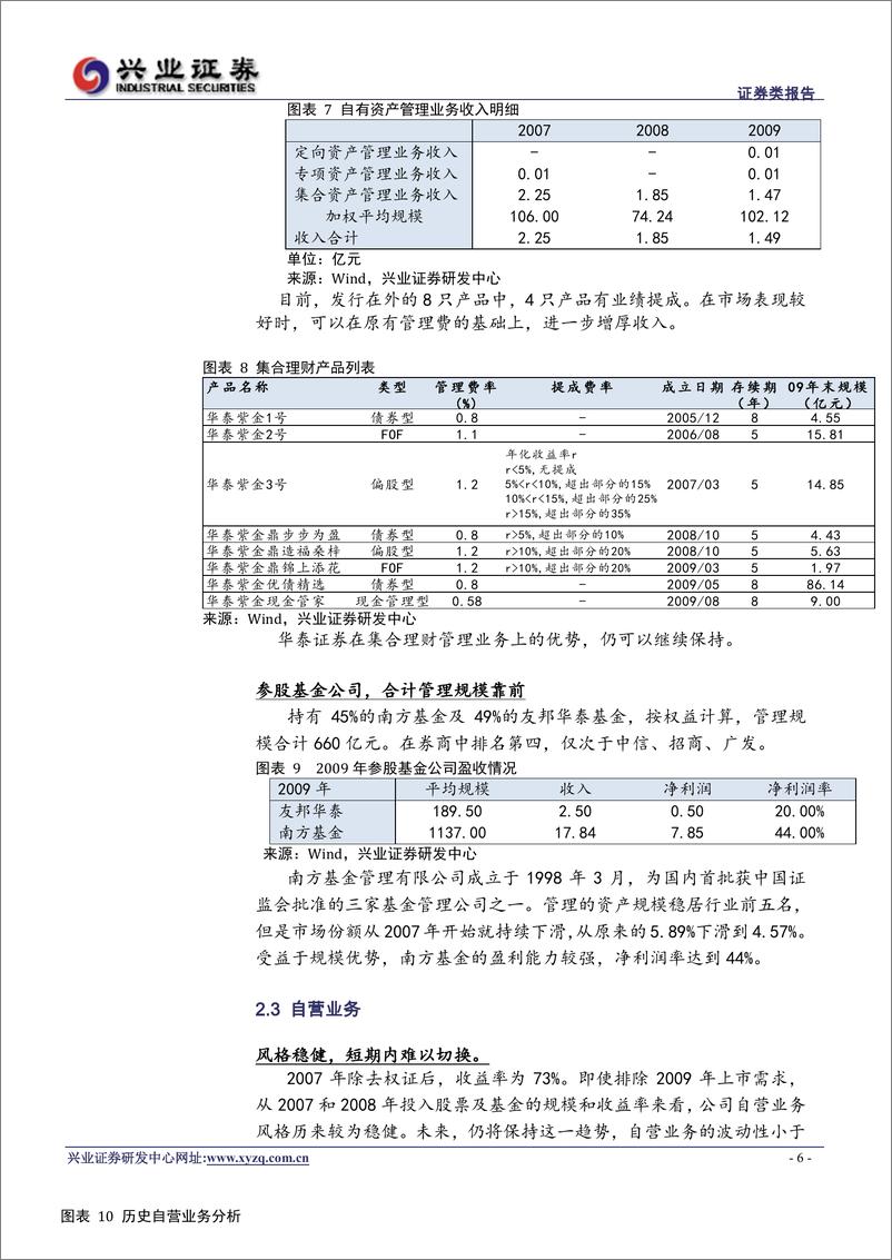 《华泰证券（兴业证券)-询价报告-100204》 - 第6页预览图