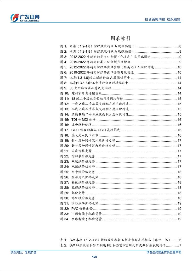 《纺织服装与轻工行业数据周报》 - 第4页预览图