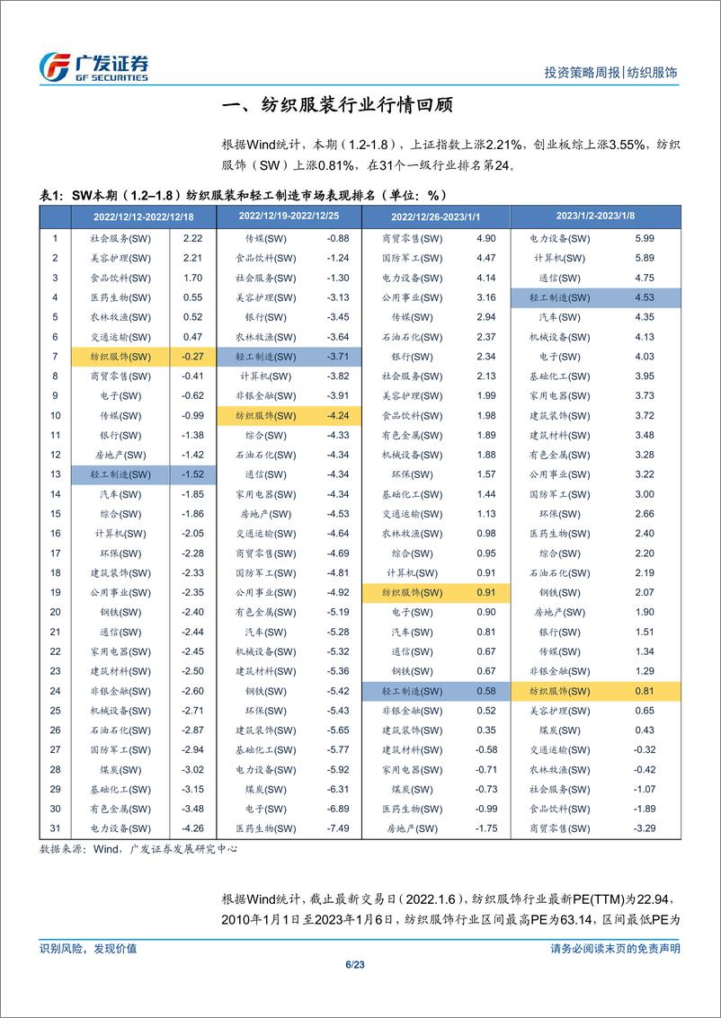 《纺织服装与轻工行业数据周报》 - 第6页预览图