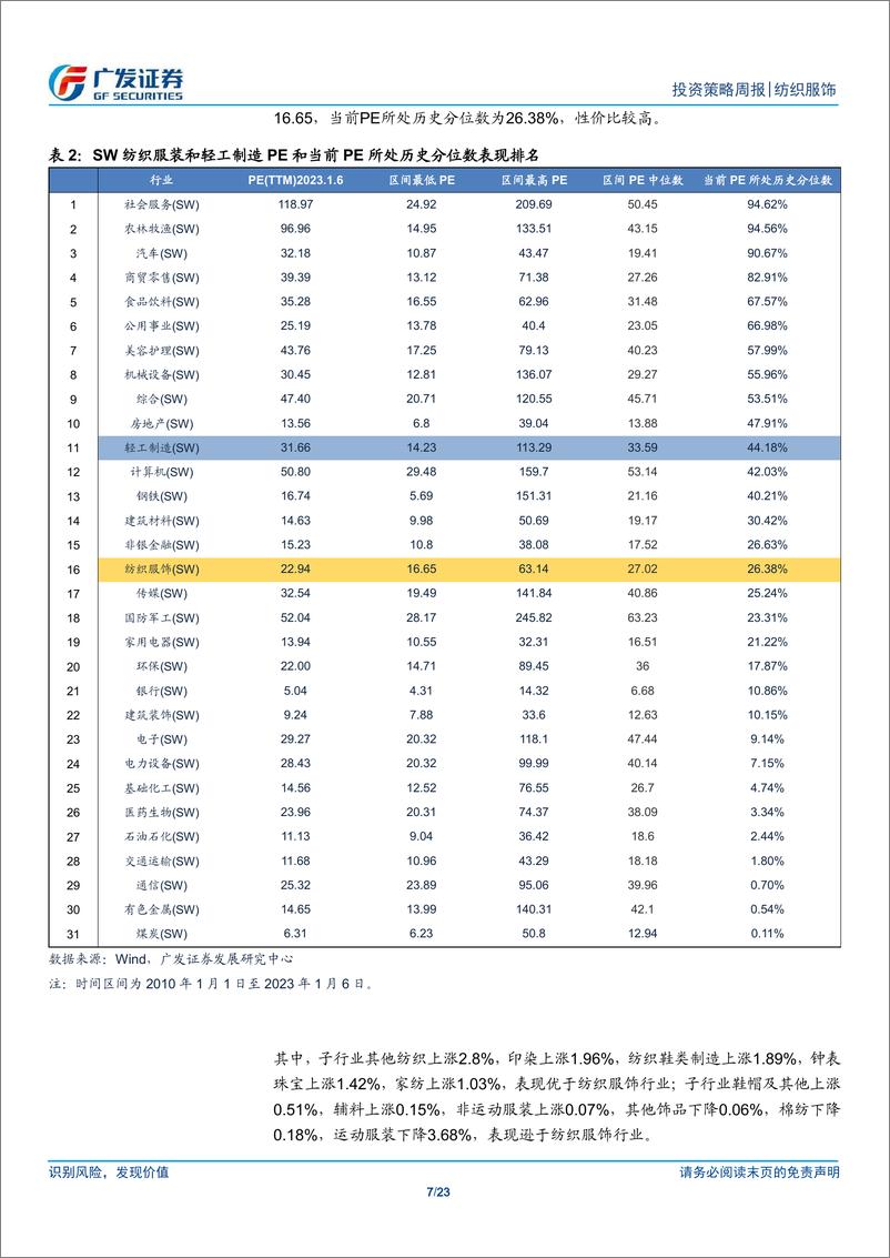 《纺织服装与轻工行业数据周报》 - 第7页预览图