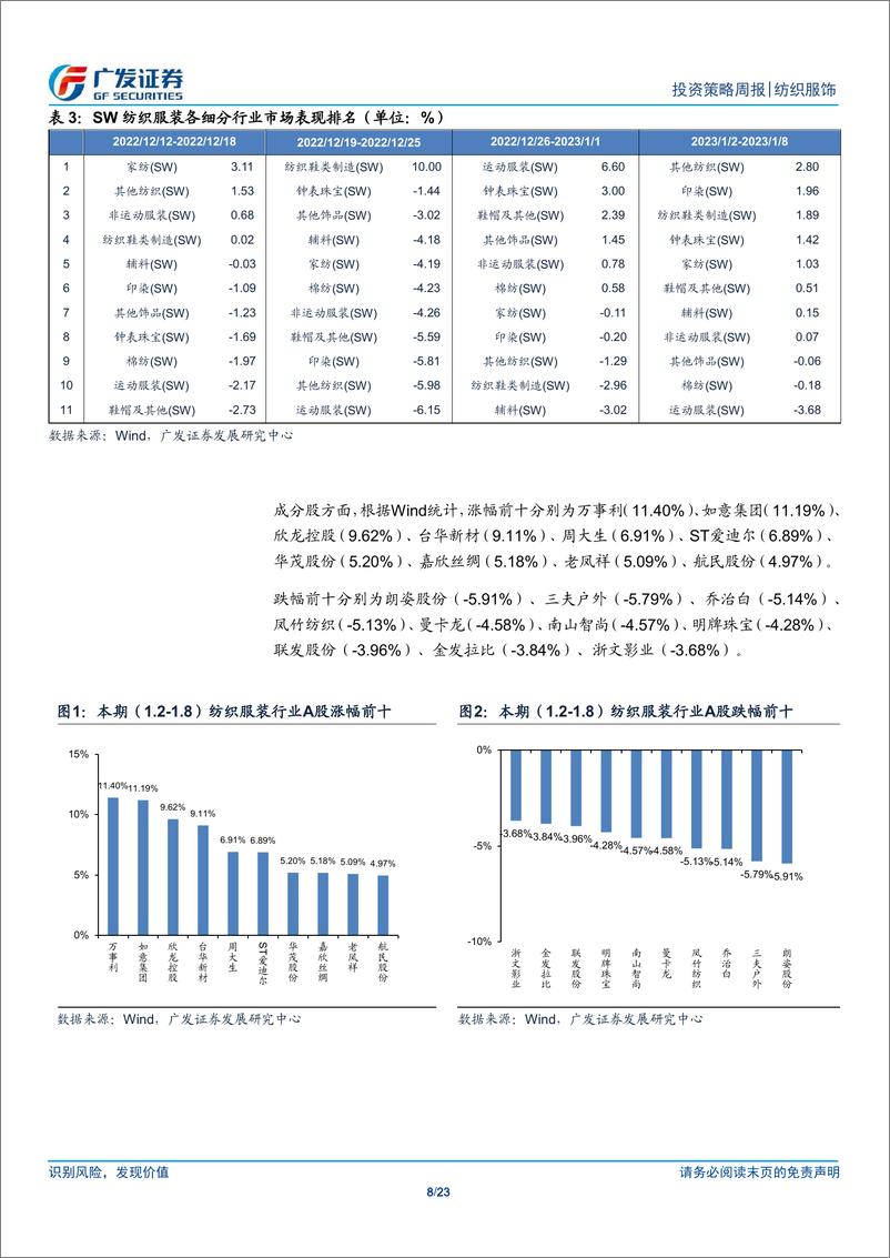 《纺织服装与轻工行业数据周报》 - 第8页预览图