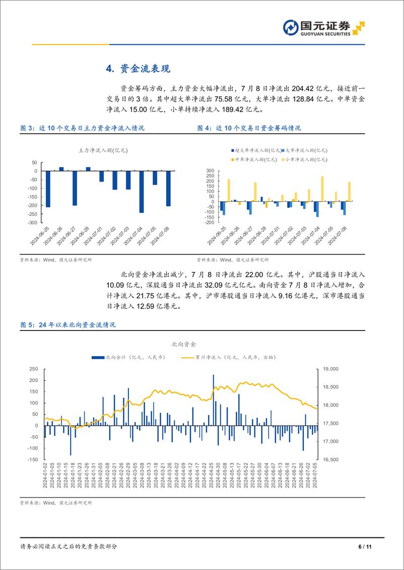 《市场复盘：指数全线收跌，市场延续疲软-240708-国元证券-11页》 - 第6页预览图