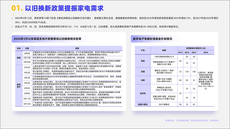 《嘉世咨询-2024白色家电行业简析报告》 - 第2页预览图