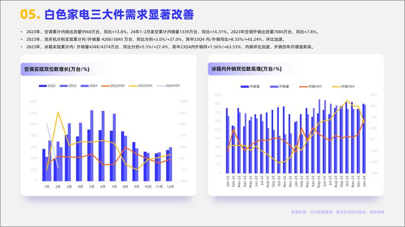 《嘉世咨询-2024白色家电行业简析报告》 - 第6页预览图