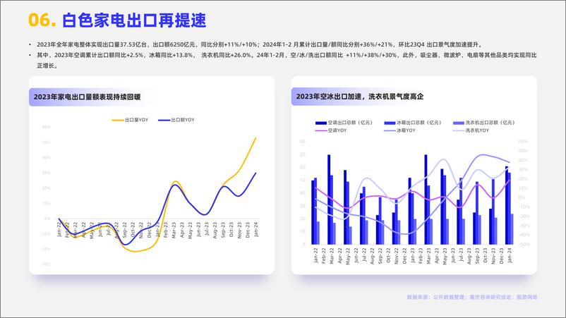 《嘉世咨询-2024白色家电行业简析报告》 - 第7页预览图