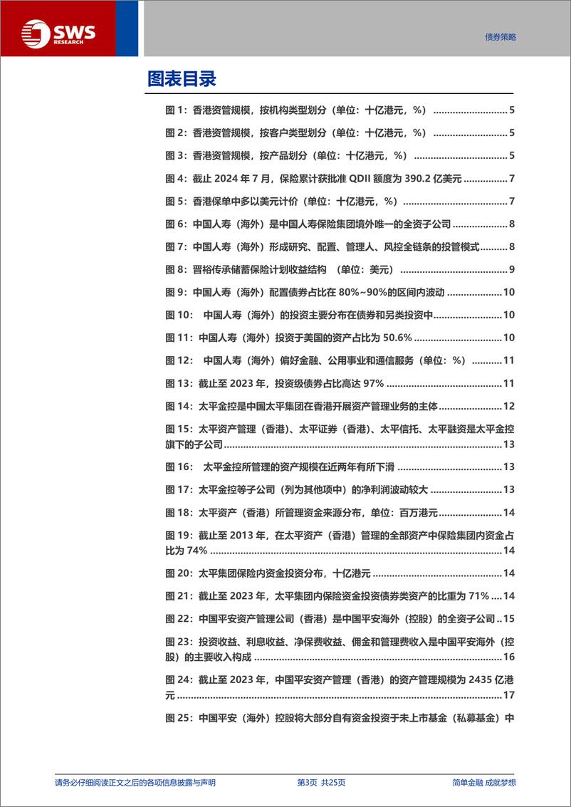 《海外资管系列报告之四-香港保险资管：回归资管本源，借力海外机构，深度参与全球配置-240905-申万宏源-25页》 - 第3页预览图