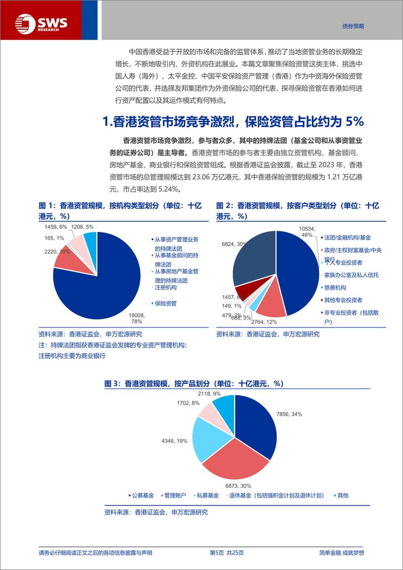 《海外资管系列报告之四-香港保险资管：回归资管本源，借力海外机构，深度参与全球配置-240905-申万宏源-25页》 - 第5页预览图