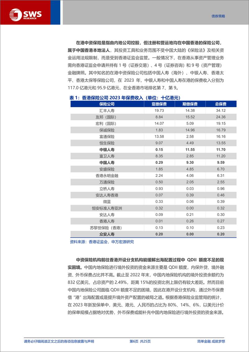 《海外资管系列报告之四-香港保险资管：回归资管本源，借力海外机构，深度参与全球配置-240905-申万宏源-25页》 - 第6页预览图