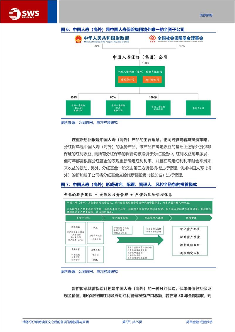 《海外资管系列报告之四-香港保险资管：回归资管本源，借力海外机构，深度参与全球配置-240905-申万宏源-25页》 - 第8页预览图