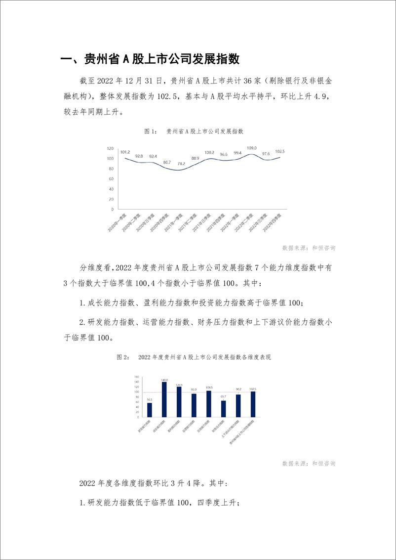 《贵州省A股上市公司高质量发展报告-2022年报-32页》 - 第6页预览图