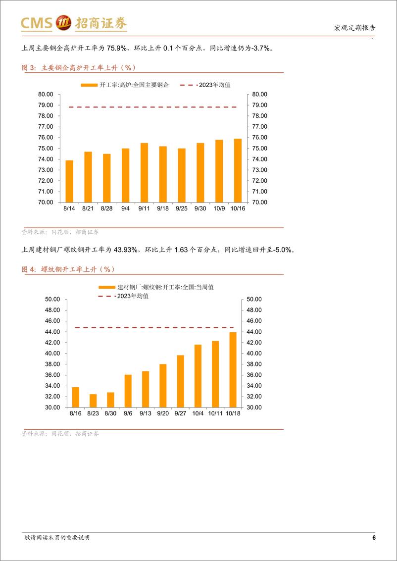 《显微镜下的中国经济(2024年第38期)：政策落实效率提高-241021-招商证券-39页》 - 第6页预览图