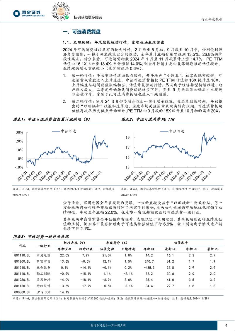 《可选消费行业年度策略：内需草木又逢春，出海扬帆刚启航-241203-国金证券-20页》 - 第4页预览图