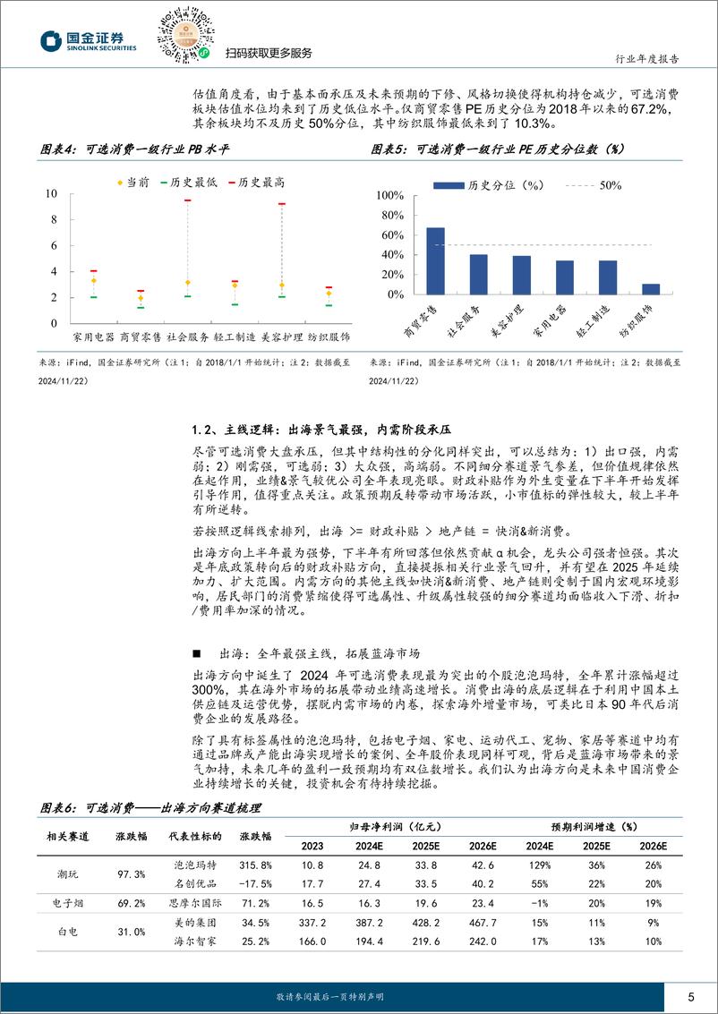 《可选消费行业年度策略：内需草木又逢春，出海扬帆刚启航-241203-国金证券-20页》 - 第5页预览图