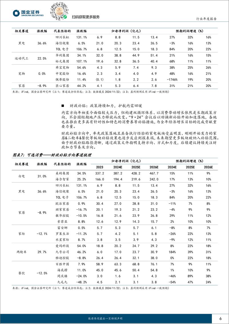 《可选消费行业年度策略：内需草木又逢春，出海扬帆刚启航-241203-国金证券-20页》 - 第6页预览图