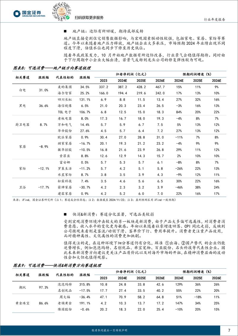 《可选消费行业年度策略：内需草木又逢春，出海扬帆刚启航-241203-国金证券-20页》 - 第7页预览图