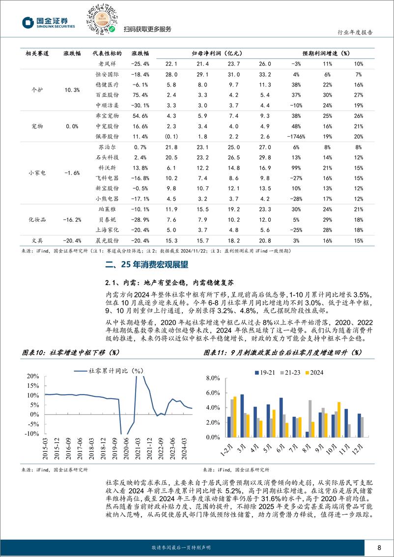 《可选消费行业年度策略：内需草木又逢春，出海扬帆刚启航-241203-国金证券-20页》 - 第8页预览图