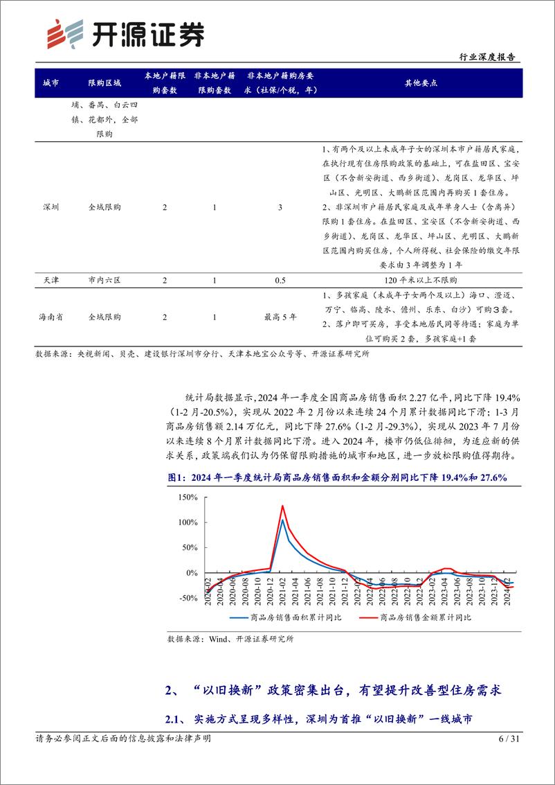 《开源证券-房地产行业深度报告：地产利好政策频出，供需两端发力推动去库存》 - 第6页预览图