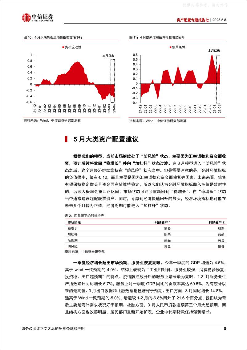 《中信证券-资产配置专题报告七，2023年5月配置策略：重新凝聚共识-230508》 - 第8页预览图