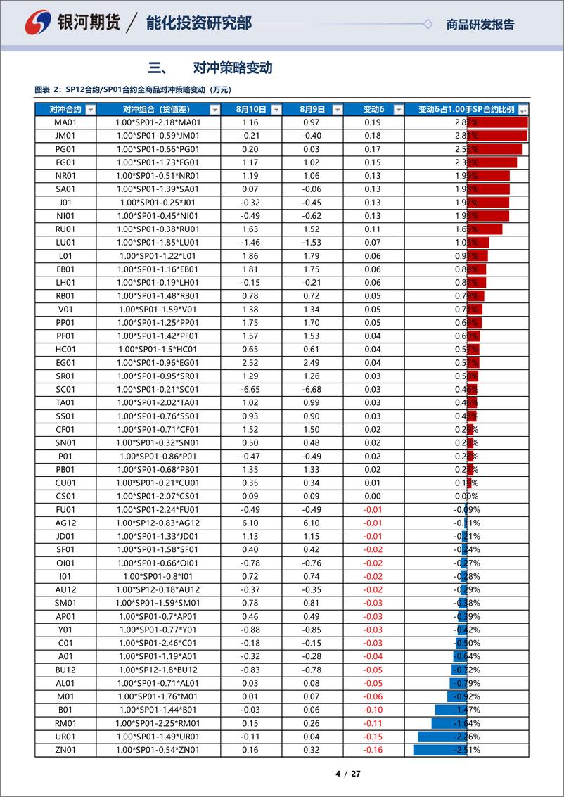 《SP12合约&SP01合约全商品对冲报告-20220810-银河期货-27页》 - 第5页预览图