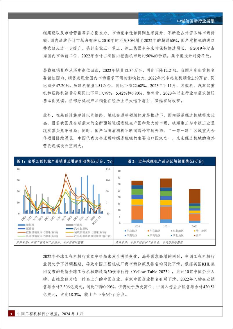 《中诚信国际-中国工程机械行业展望，2024年1月》 - 第3页预览图